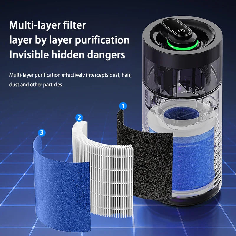 Purificador Xiaomi para auto